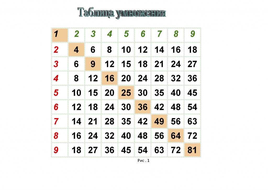 Рис.1 -Таблица умножения_Страница_1.jpg